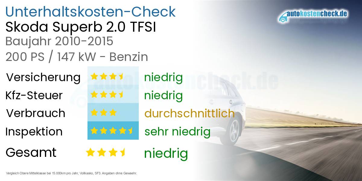 Unterhaltskosten Skoda Superb 2.0 TFSI