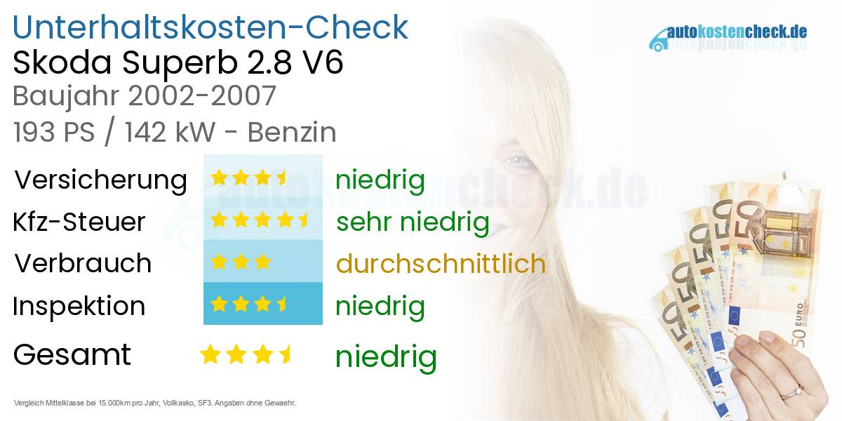 Unterhaltskosten Skoda Superb 2.8 V6 