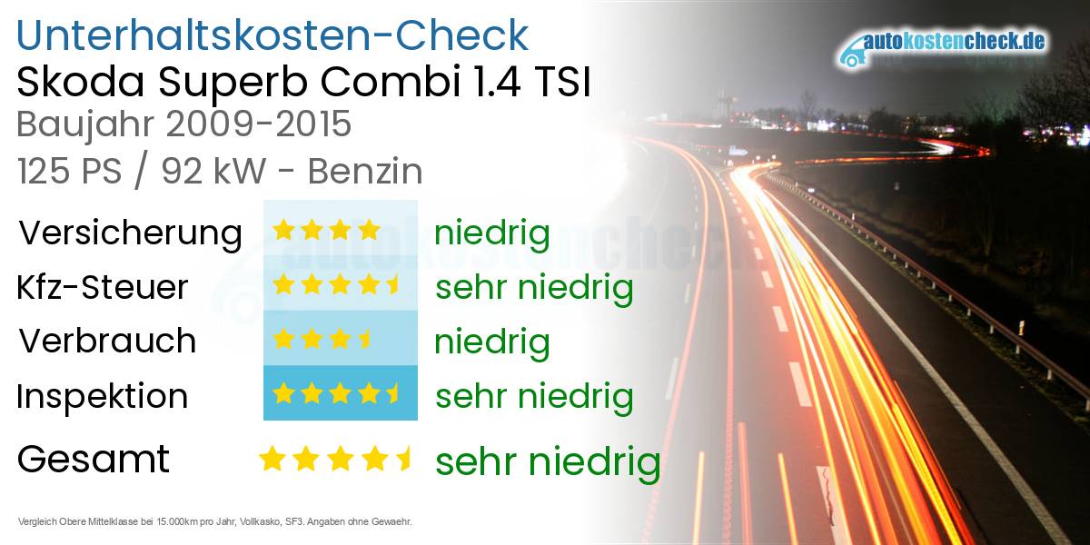 Unterhaltskosten Skoda Superb Combi 1.4 TSI