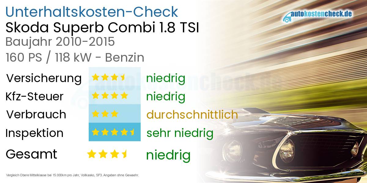 Unterhaltskosten Skoda Superb Combi 1.8 TSI 