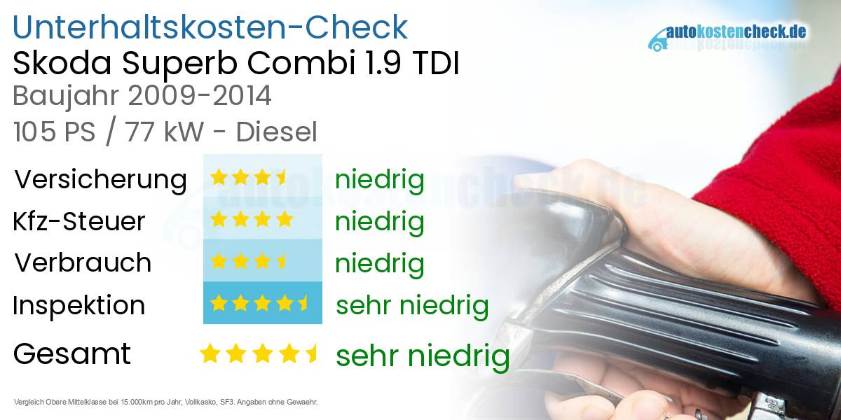 Unterhaltskosten Skoda Superb Combi 1.9 TDI 