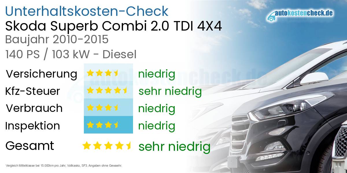 Unterhaltskosten Skoda Superb Combi 2.0 TDI 4X4 