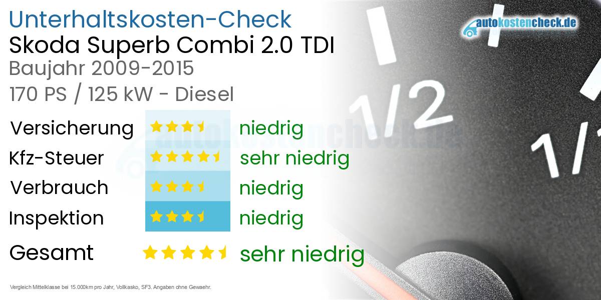 Unterhaltskosten Skoda Superb Combi 2.0 TDI
