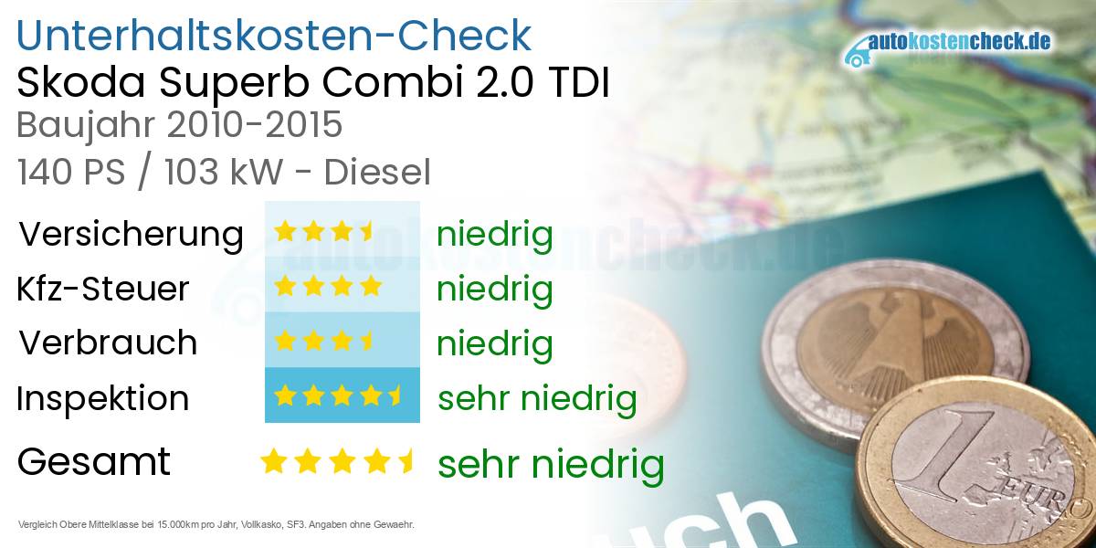 Unterhaltskosten Skoda Superb Combi 2.0 TDI 