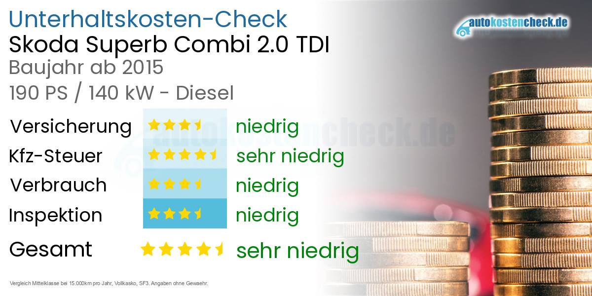 Unterhaltskosten Skoda Superb Combi 2.0 TDI