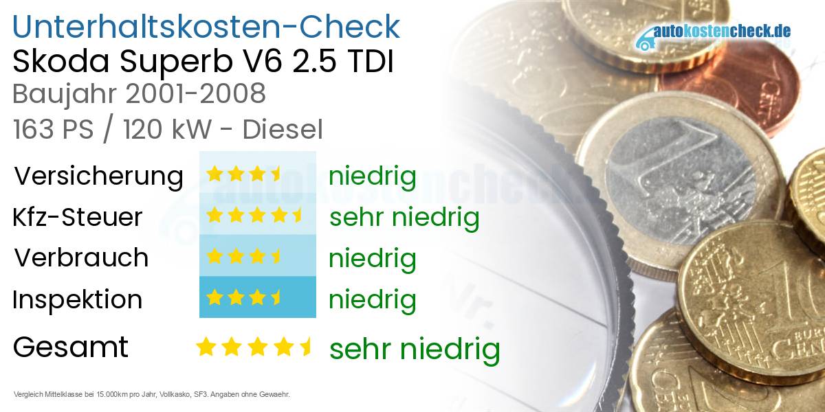 Unterhaltskosten Skoda Superb V6 2.5 TDI