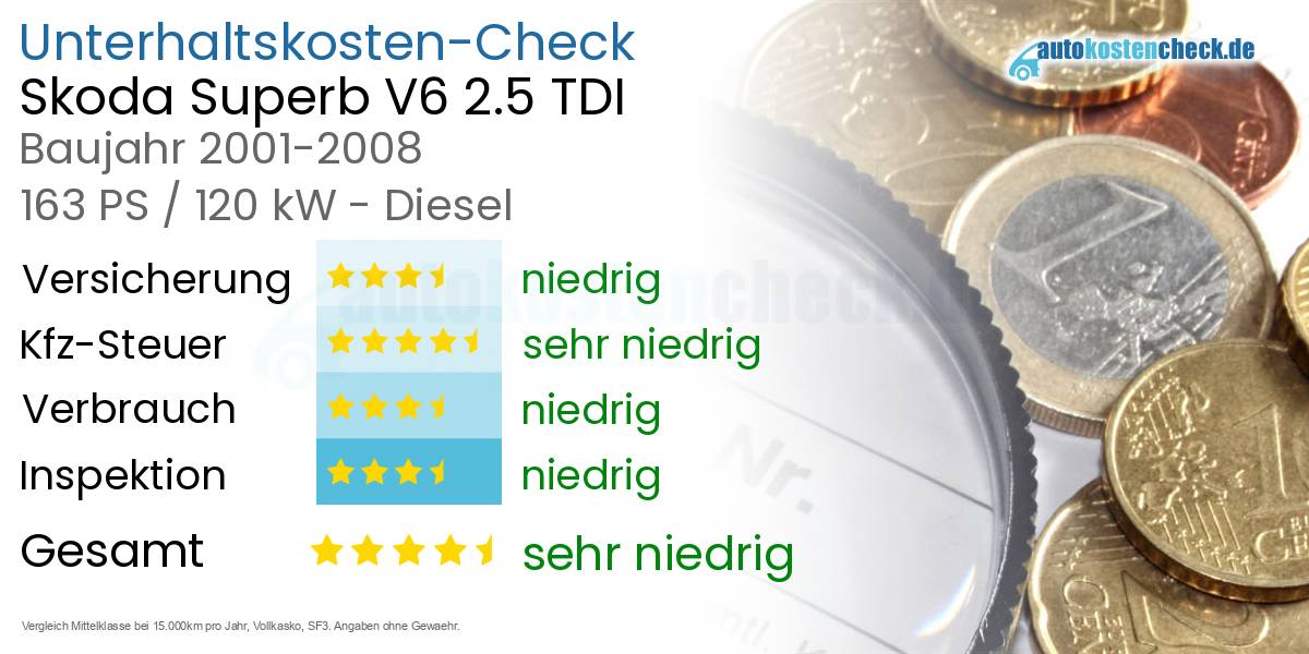 Unterhaltskosten Skoda Superb V6 2.5 TDI 