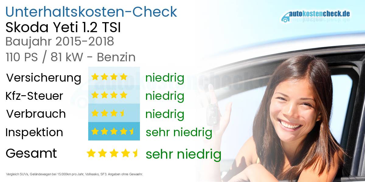 Unterhaltskosten Skoda Yeti 1.2 TSI 