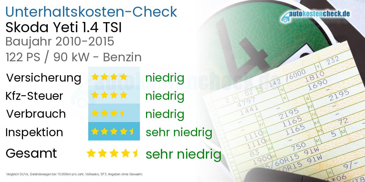 Unterhaltskosten Skoda Yeti 1.4 TSI