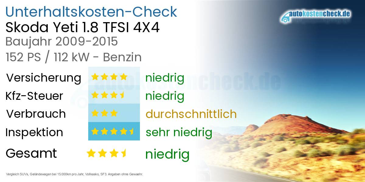 Unterhaltskosten Skoda Yeti 1.8 TFSI 4X4
