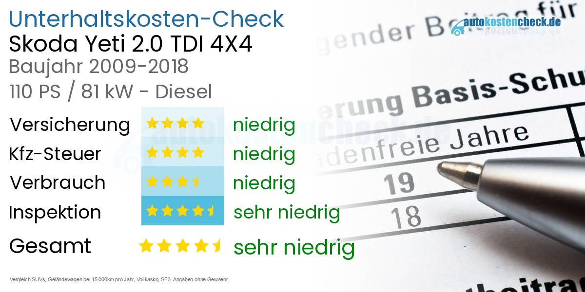 Unterhaltskosten Skoda Yeti 2.0 TDI 4X4 
