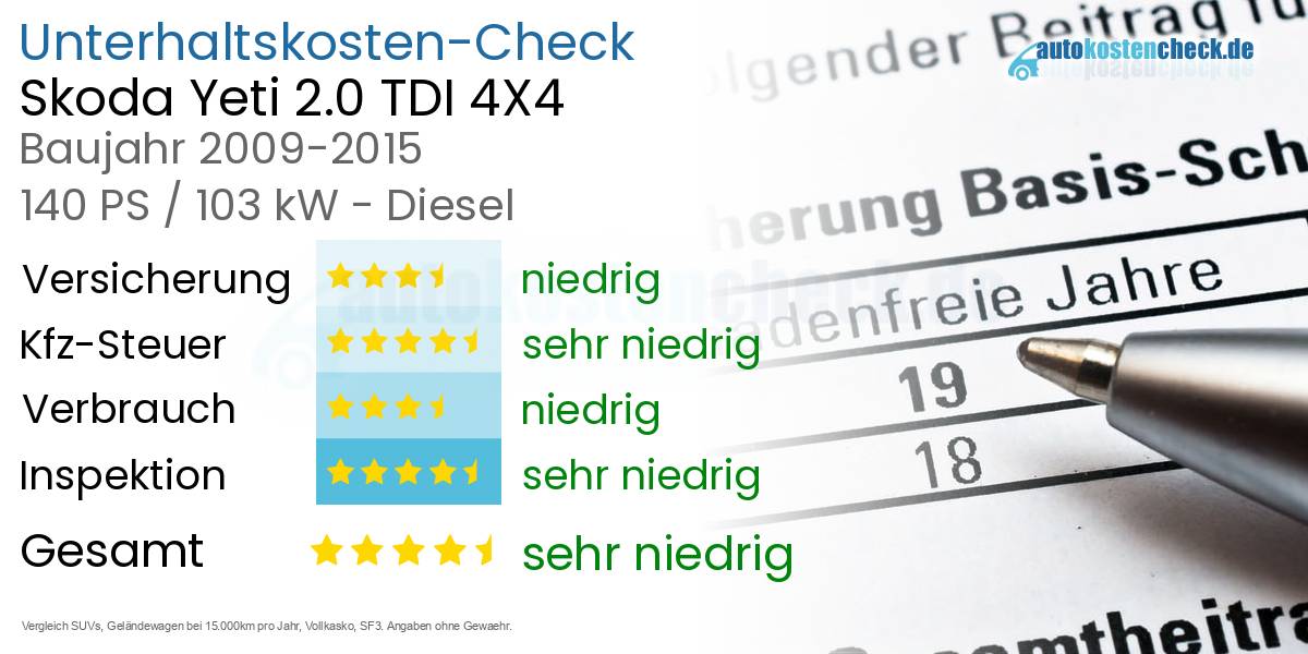 Unterhaltskosten Skoda Yeti 2.0 TDI 4X4 