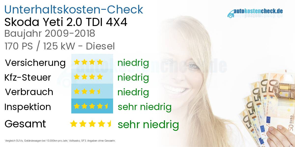 Unterhaltskosten Skoda Yeti 2.0 TDI 4X4 