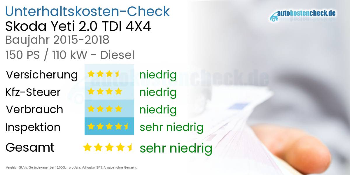 Unterhaltskosten Skoda Yeti 2.0 TDI 4X4 
