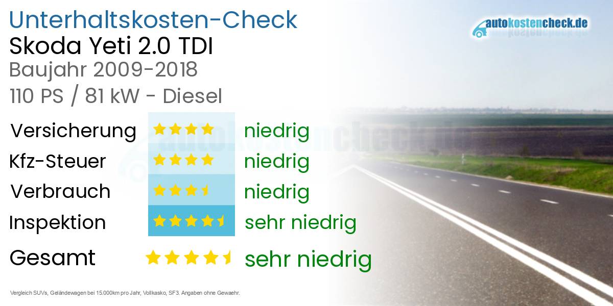 Unterhaltskosten Skoda Yeti 2.0 TDI 