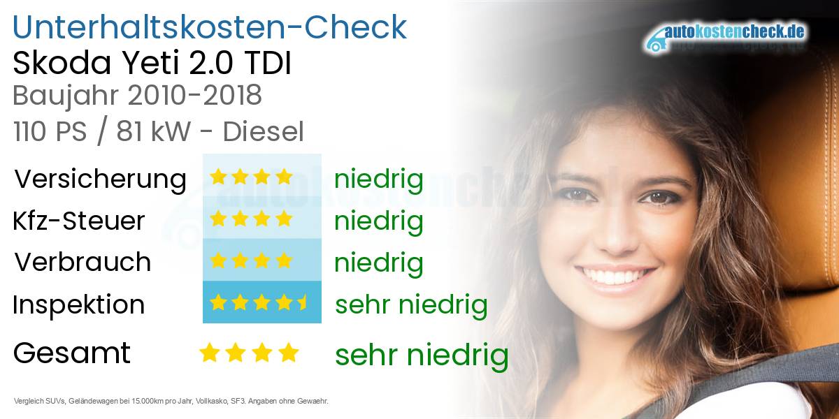 Unterhaltskosten Skoda Yeti 2.0 TDI 