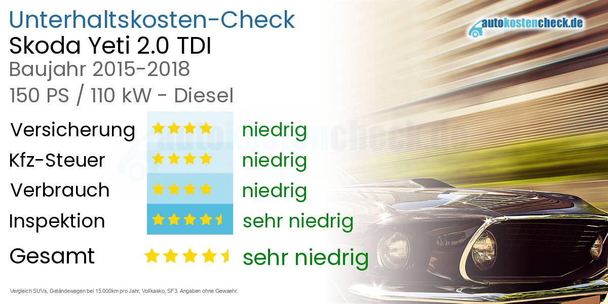 Unterhaltskosten Skoda Yeti 2.0 TDI
