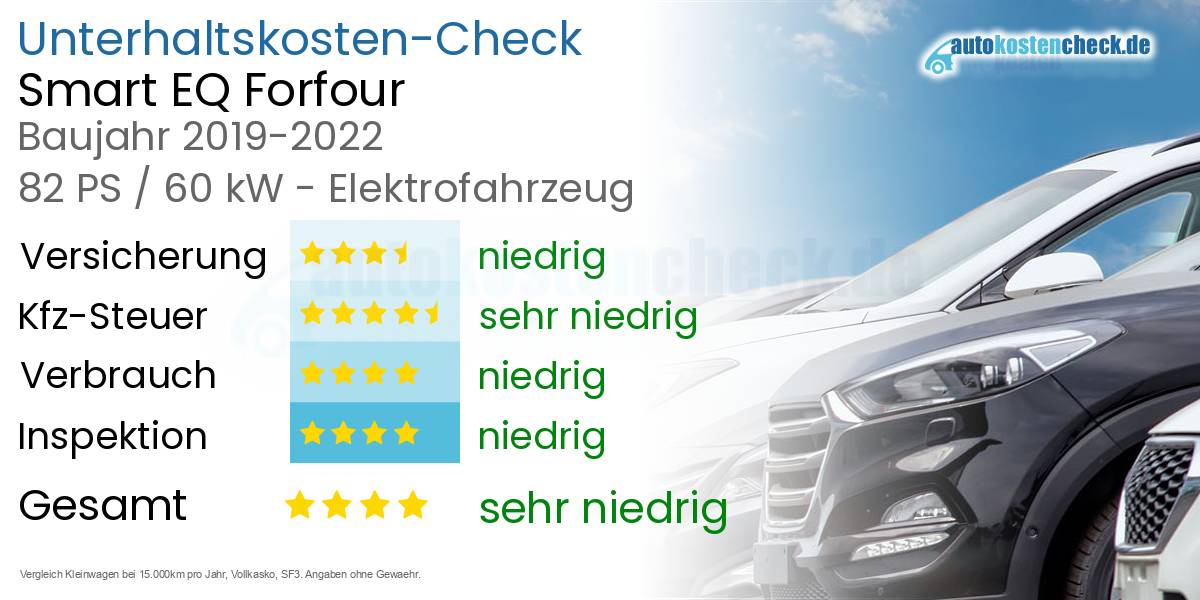 Unterhaltskosten Smart EQ Forfour 