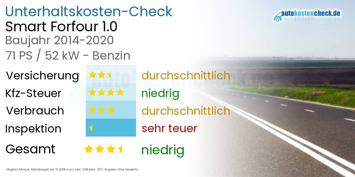Unterhaltskosten Smart Forfour 1.0 