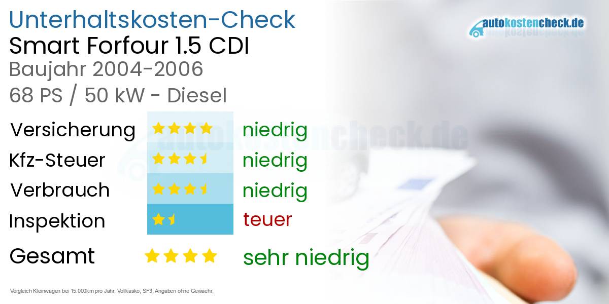Unterhaltskosten Smart Forfour 1.5 CDI 