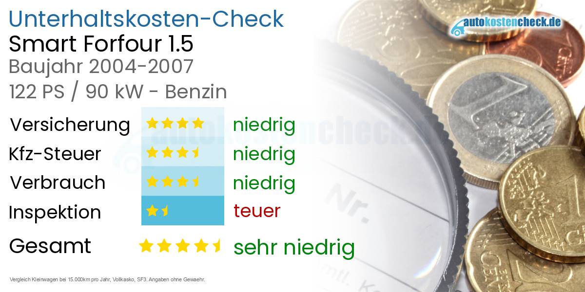Unterhaltskosten Smart Forfour 1.5 
