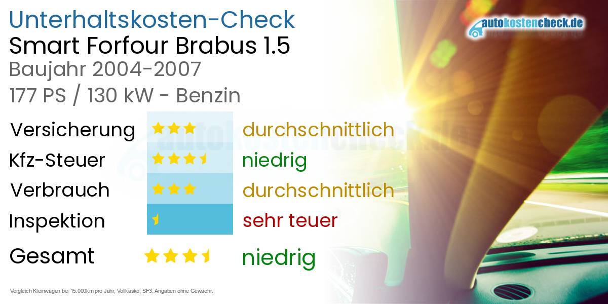 Unterhaltskosten Smart Forfour Brabus 1.5 