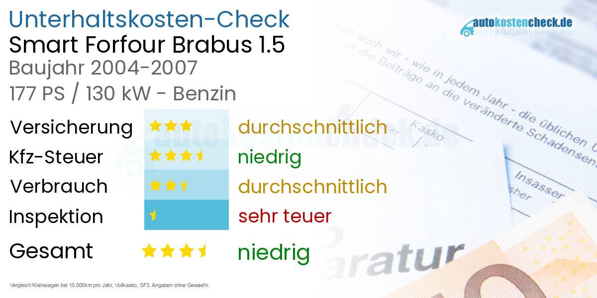 Unterhaltskosten Smart Forfour Brabus 1.5 