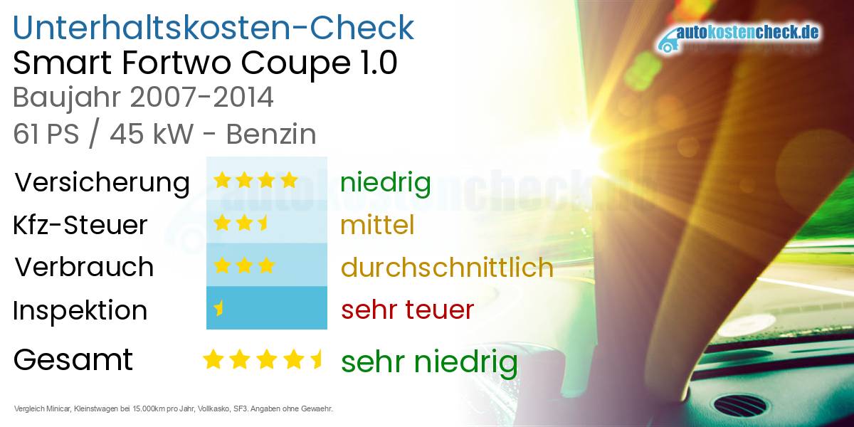 Unterhaltskosten Smart Fortwo Coupe 1.0 