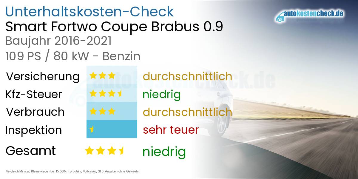 Unterhaltskosten Smart Fortwo Coupe Brabus 0.9 