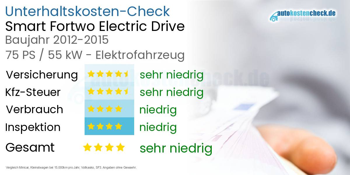Unterhaltskosten Smart Fortwo Electric Drive 