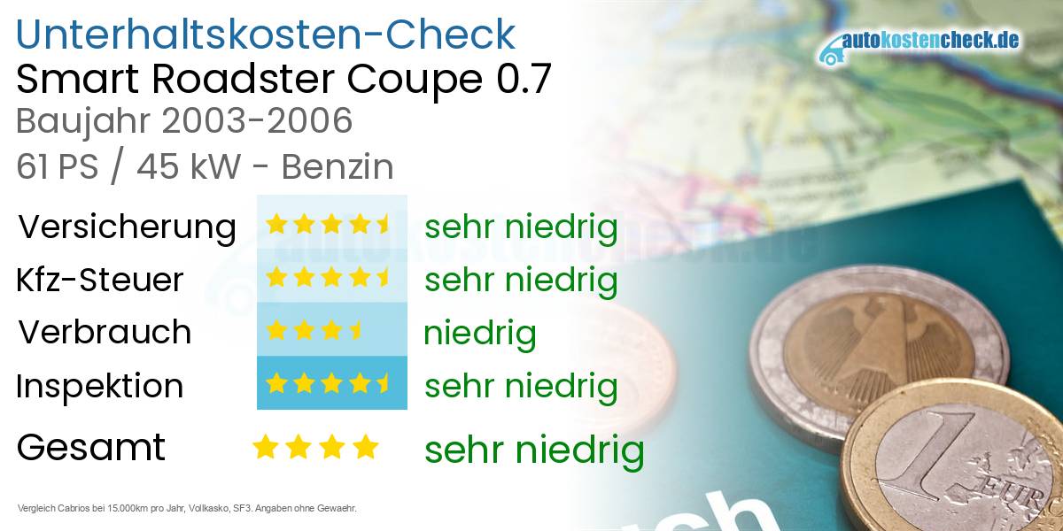 Unterhaltskosten Smart Roadster Coupe 0.7 