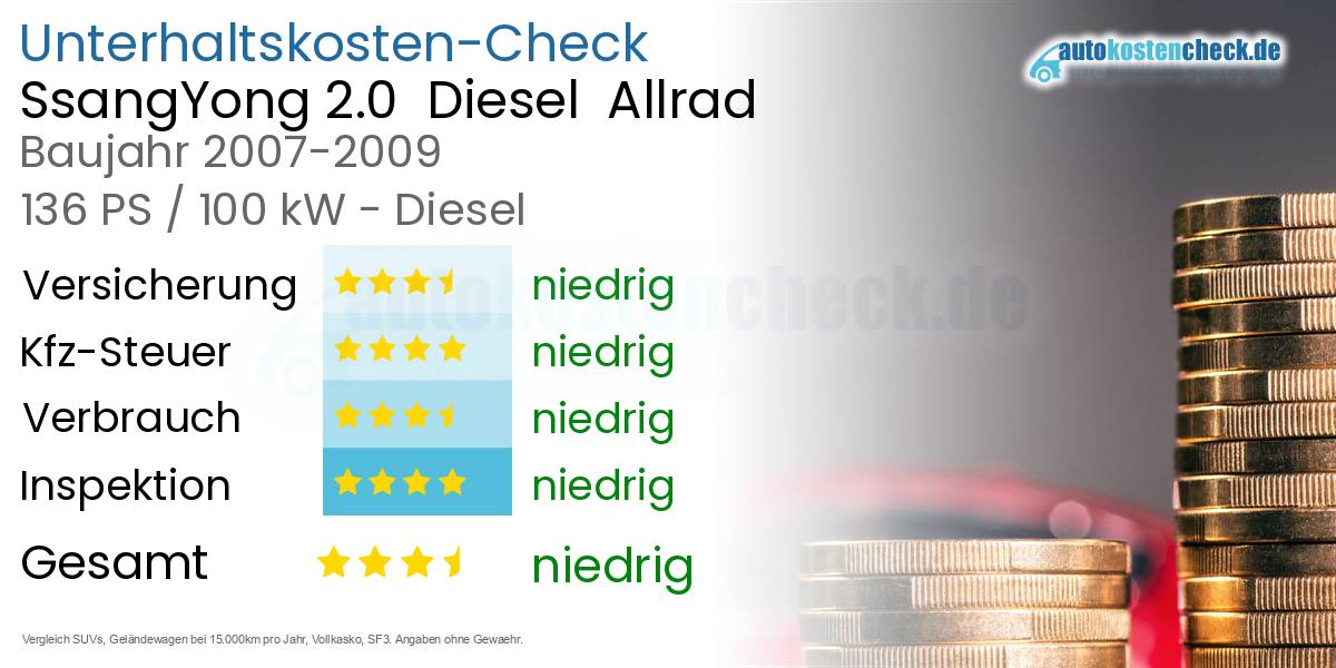 Unterhaltskosten SsangYong 2.0  Diesel  Allrad 