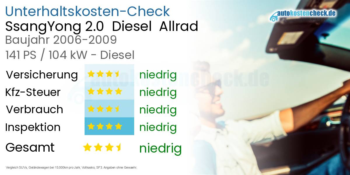 Unterhaltskosten SsangYong 2.0  Diesel  Allrad 