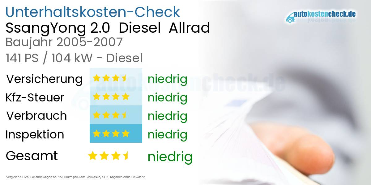 Unterhaltskosten SsangYong 2.0  Diesel  Allrad 