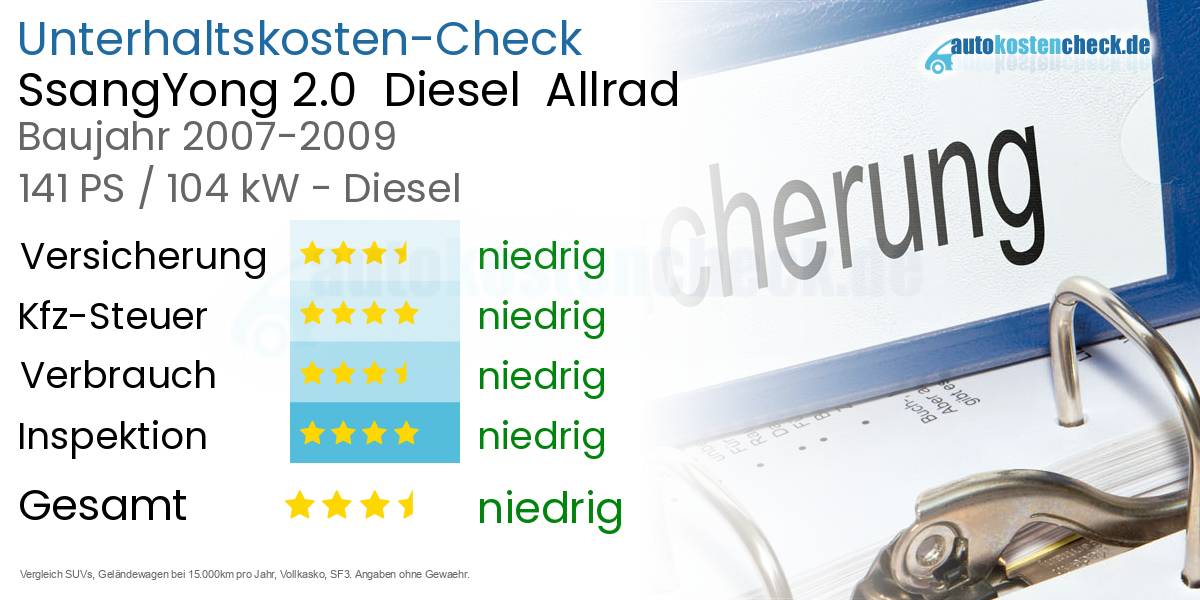 Unterhaltskosten SsangYong 2.0  Diesel  Allrad 