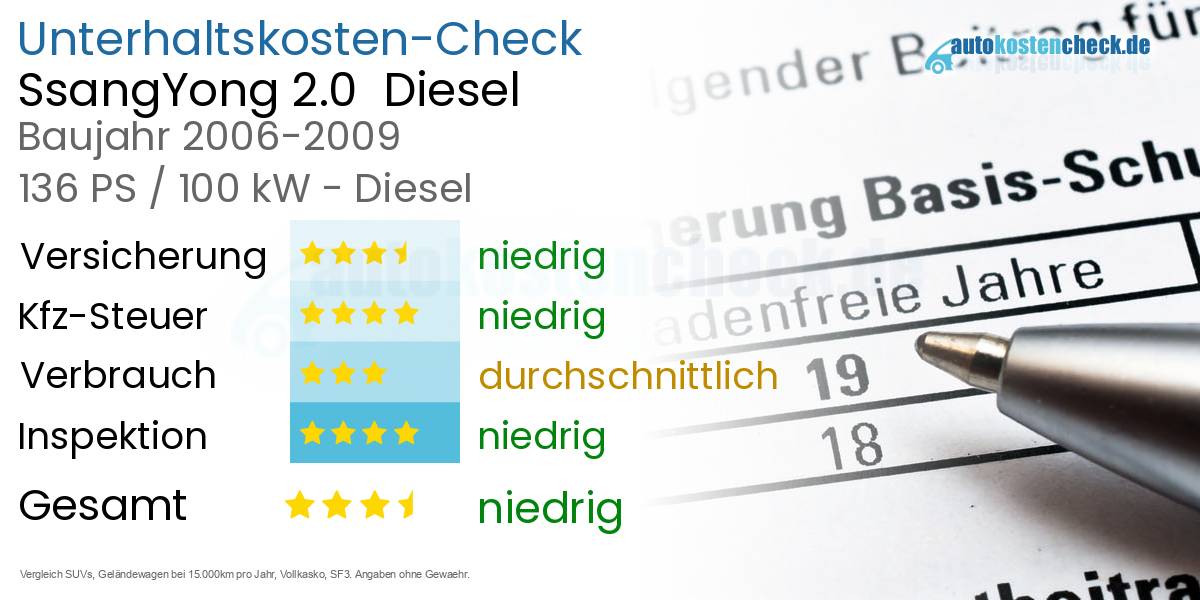 Unterhaltskosten SsangYong 2.0  Diesel  