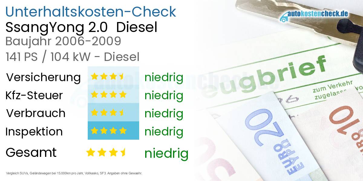 Unterhaltskosten SsangYong 2.0  Diesel  