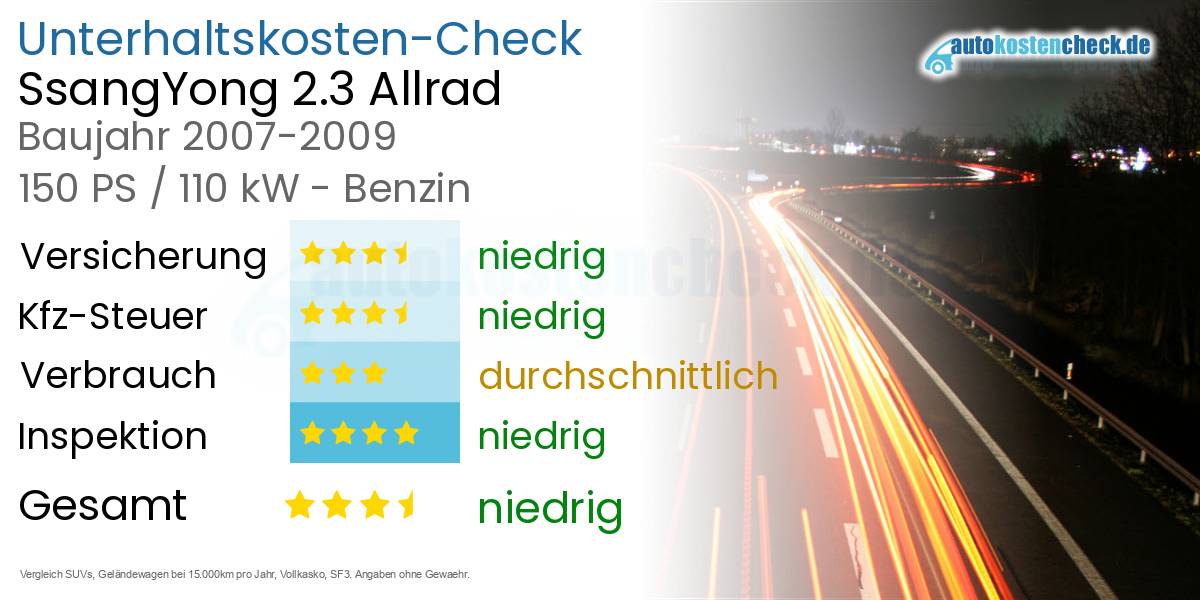 Unterhaltskosten SsangYong 2.3 Allrad 