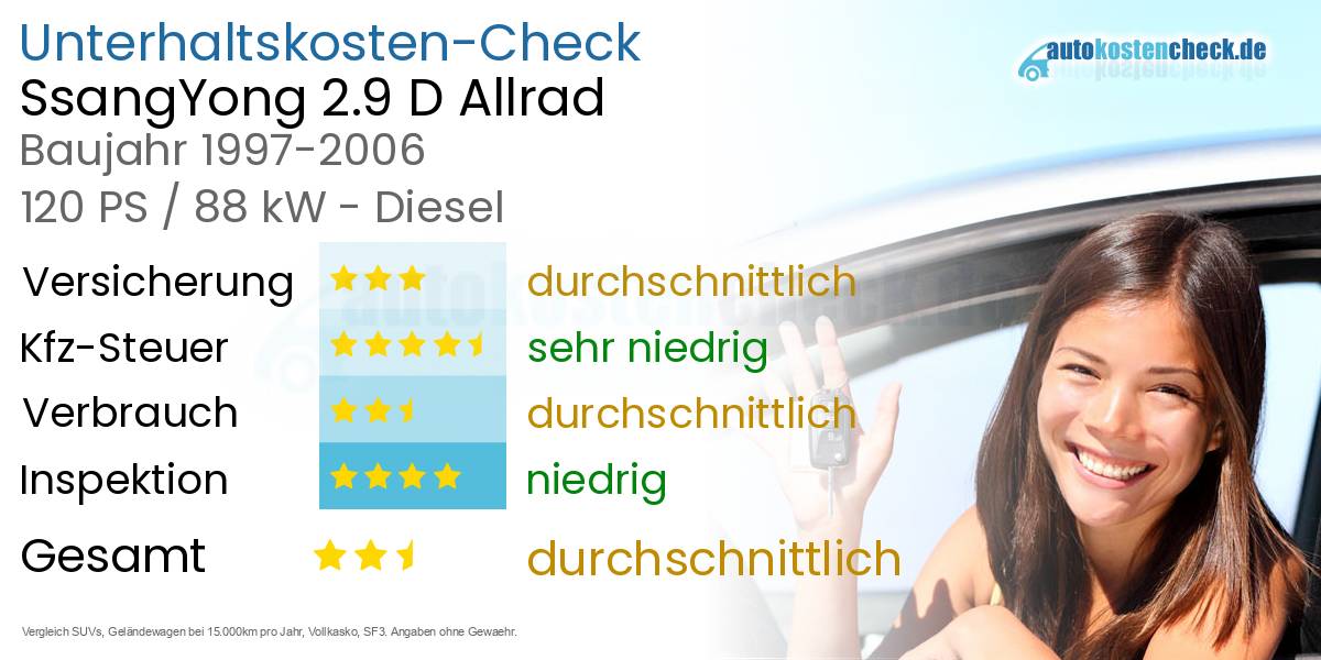 Unterhaltskosten SsangYong 2.9 D Allrad 