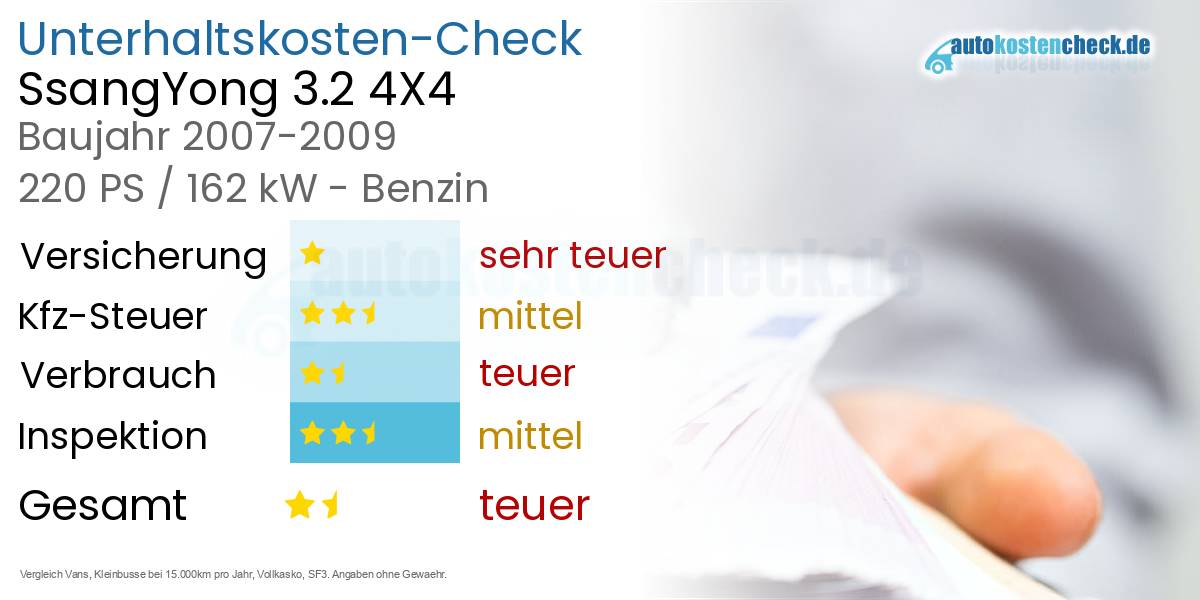 Unterhaltskosten SsangYong 3.2 4X4 