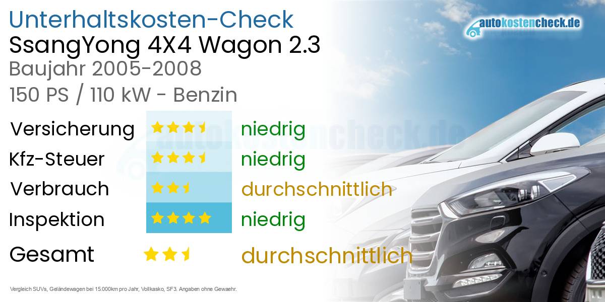 Unterhaltskosten SsangYong 4X4 Wagon 2.3 