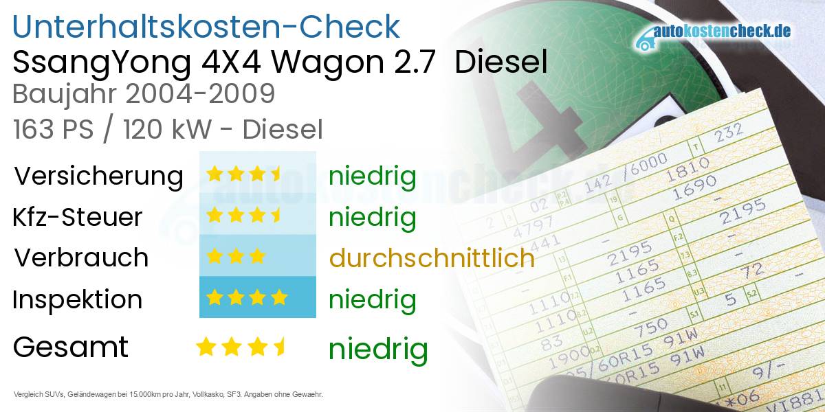 Unterhaltskosten SsangYong 4X4 Wagon 2.7  Diesel  