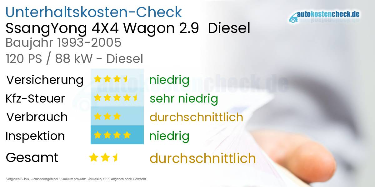 Unterhaltskosten SsangYong 4X4 Wagon 2.9  Diesel  