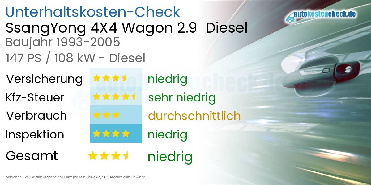Unterhaltskosten SsangYong 4X4 Wagon 2.9  Diesel  