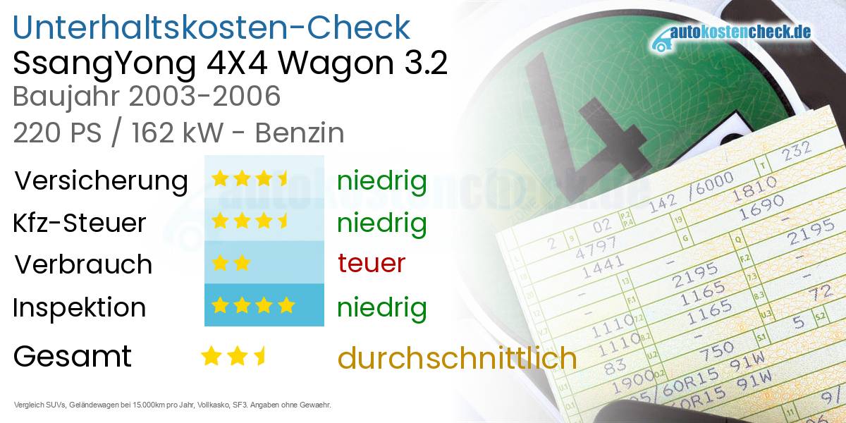 Unterhaltskosten SsangYong 4X4 Wagon 3.2 