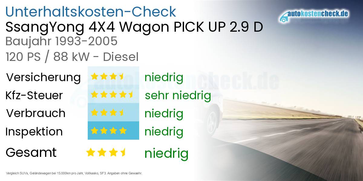 Unterhaltskosten SsangYong 4X4 Wagon PICK UP 2.9 D 