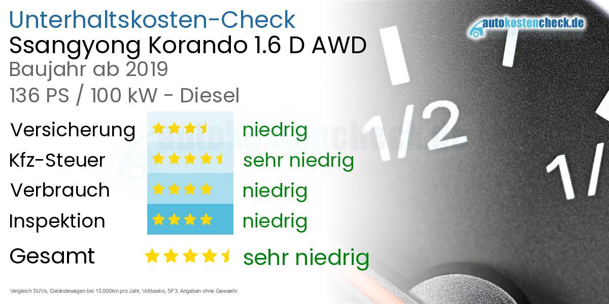 Unterhaltskosten Ssangyong Korando 1.6 D AWD