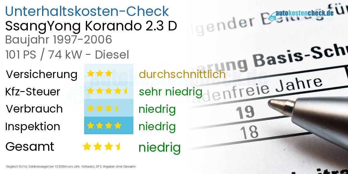 Unterhaltskosten SsangYong Korando 2.3 D 