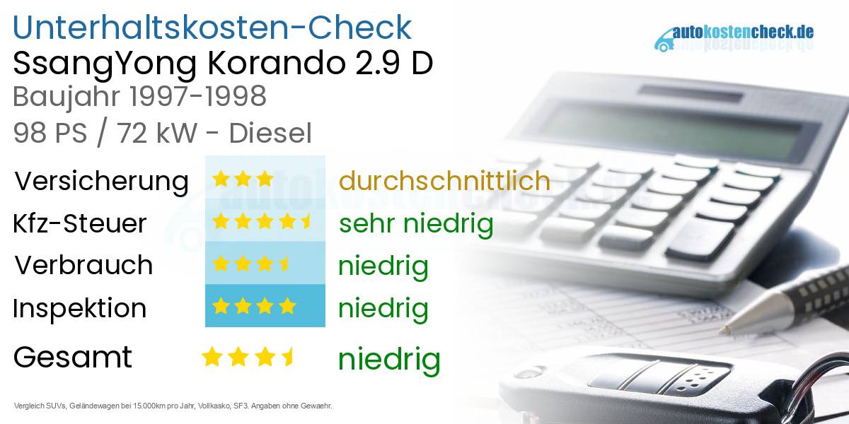 Unterhaltskosten SsangYong Korando 2.9 D 
