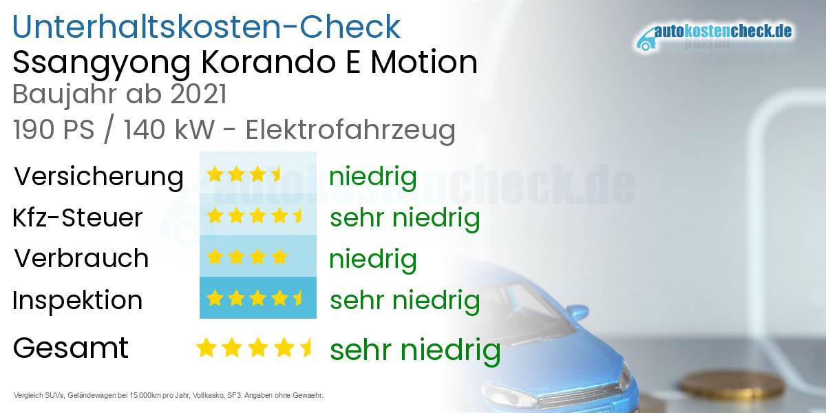 Unterhaltskosten Ssangyong Korando E Motion 